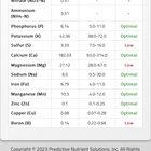 Preview thumbnail for Just got my soil results back. Says to apply granular 20-0-5 @ 3.75 per 1000sqft or liquid 18-0-1 at 4oz per 1000sqft. So am I mixing 4oz with 1 gallon of water? I was going to do liquid first to give the grass a boost and then switch to granular for the rest of the season.