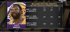 Preview thumbnail for Lakers first 3-Straight OT stretch since the 91-92 season. Back when Big Game was clutching it