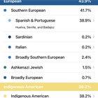Preview thumbnail for Can someone tell me something interesting about my results?
