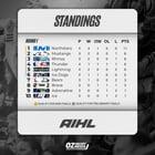 Preview thumbnail for Week 2 Standings